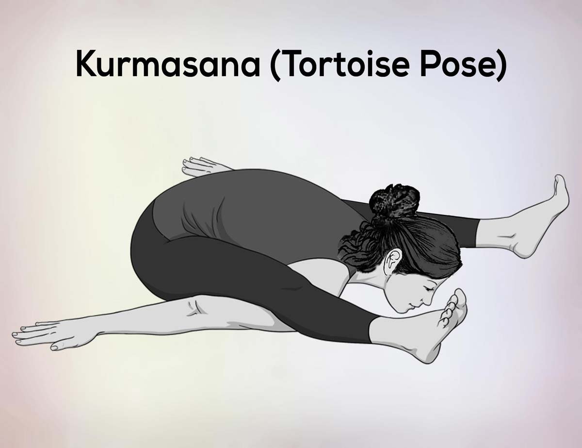 What are the 6 Steps of Supta Kurmasana & its benefits.